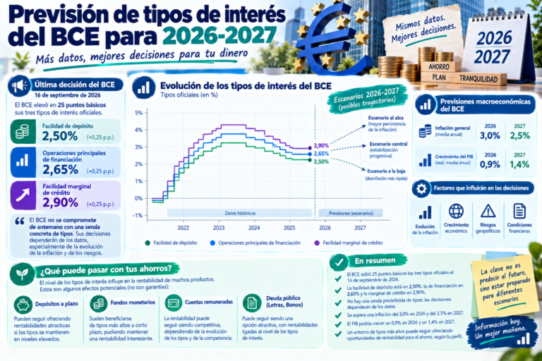 Previsión de tipos de interés del BCE para 2026-2027